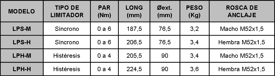 tabla comparativa cabezal de roscado de pinza estriada
